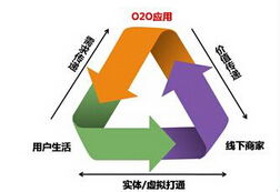 王健林的轉身 從排斥到擁抱，以技術服務驅動的萬達自我革新